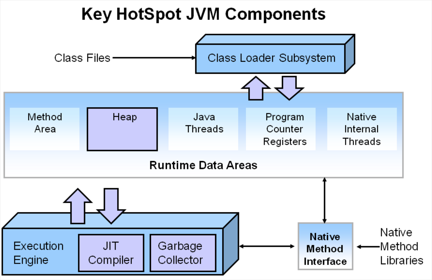 JVM架构图