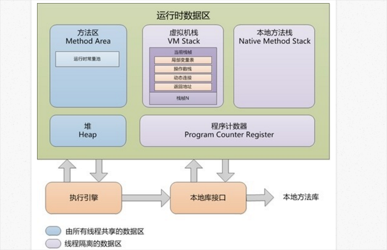 内存结构